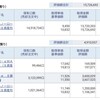 資産公開(2020.11)1週目