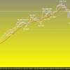 今週の米ドルの見通し　レンジ予想