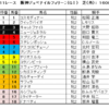 阪神ジュベナイルフィリーズ2023（GⅠ）予想