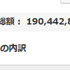 地球PF：1.9億円、前週比221万円増