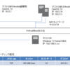 VirtualBoxでAnsible環境を整える-Ansible環境実験編