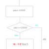 20200727　授業メモ　エスケープシーケンス　比較演算子（if文）