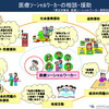 医療ソーシャルワーカーの６つの業務とは