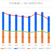 【2024春】天白(普通)の一般入試倍率【志願者減少】