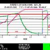 急速充電は20分80％