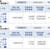 資産公開(2016.4)1週目