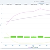 06/26~7/2 Week Review: Plateau In! Chain Out! HR Up! Weight Down! 