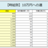 【時給別】月10万円稼ぐのに必要な労働時間