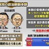 (244)　【備忘録】この10数年の自民党政権の恥ずべきこと