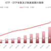 グローバルETF・ETP市場の概況（2021年4月）_ETFGI