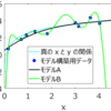 【数学ロマン】「戦術的忘却」について