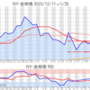 金プラチナ相場とドル円 NY市場1/25終値とチャート