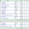 ファンサカ第24節