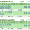 保有銘柄について(2025年4月28日)