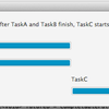 JavaFX Task sample using Java8 CompletableFuture