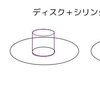 ＳＲＡに於ける不思議な現象。