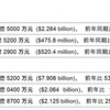 Baidu, Inc. 2014年第4四半期の業績を発表｜バイドゥ株式会社のプレスリリース