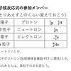 原子分野が不安な人へ　まずはここだけ！その９　原子核分裂