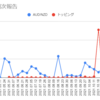  2021年11月29日週のトラリピの利益は4,615円でした