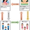 立ち向かってもいいし諦めてもいい