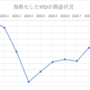 8月末の損益状況