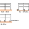 基礎か柱か