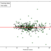 Pythonでデータ分析：XGboost