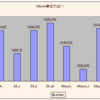 メモリコピーについていろいろ実験 -> 失敗 orz