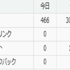 訪問者数300000を突破