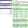 2024年04月18日（木）投資状況