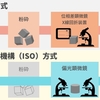 JISのアスベスト分析はダブルスタンダード：アスベストラボ