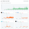 Rubyへの累計コミット数18,000以上。アカツキ所属のパッチモンスター中田さんに機能の開発秘話を聞いた