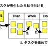 Githubプロジェクトボードで同人誌制作のタスク管理をやってみた。