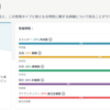 950日目【対談】俺がどんなヤツかほんとに分かってる？【性格診断】