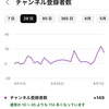 【YouTube】チャンネル登録お願いね