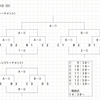 ★★3/17（土）試合結果18日（日）予定★★