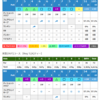 1/25 美里のラウンド　今年２．５回目