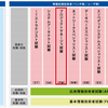 業務経験無しでプロジェクトマネージャ試験に合格する方法