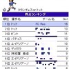 ウェブサッカー 2242シーズン　第１２節