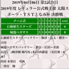 太陽スポーツ・TSTとなみ杯  決勝戦