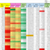 １５万円入金＆全世界急落