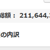 地球PF：2.11億円台半ば、前週比511万円増