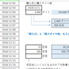 CLICK オープンセサミ 期間限定キャンペーン