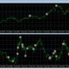 FX自動売買デモトレ26日目