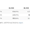 ツイート形態素解析で幸福度調査/テキストストリーミングの話(gunicorn)