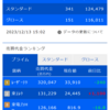 デイトレ初心者ブログ（2023/12/13)