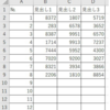 エクセルVBA100本ノック。３本目：セルの消去