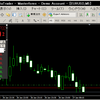 MetaTrader4 Level II とは。