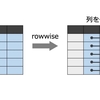 rowwise関数を使って複数の列を組み合わせた変数を作成する（tidyverseパッケージ）[R]