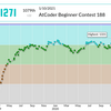 AtCoder Beginner Contest 188